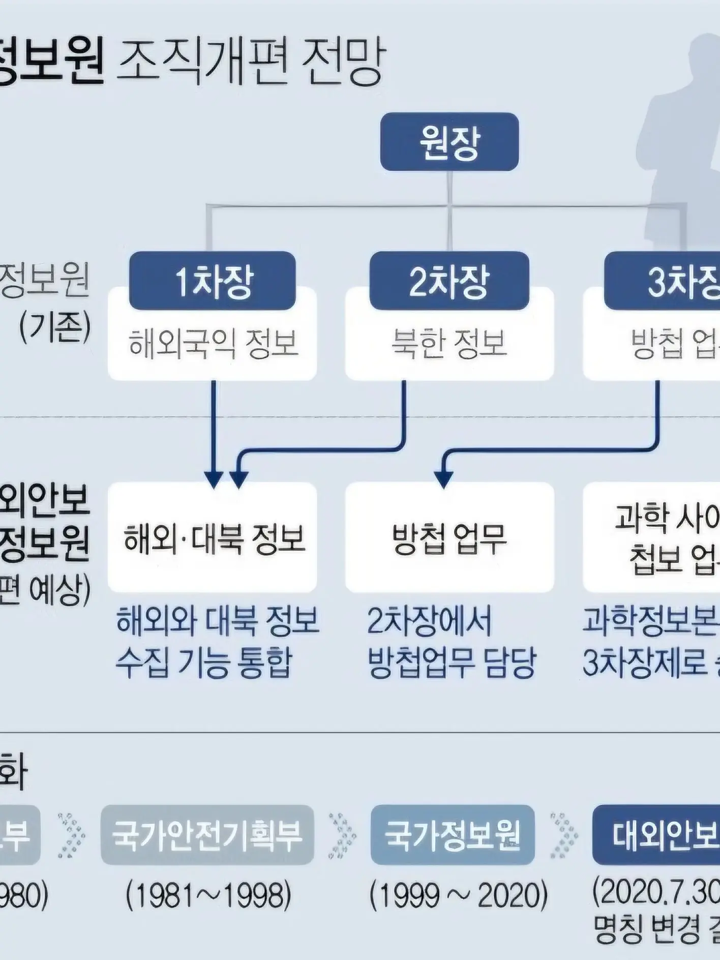 JoYeon의 국가정보원 RPG