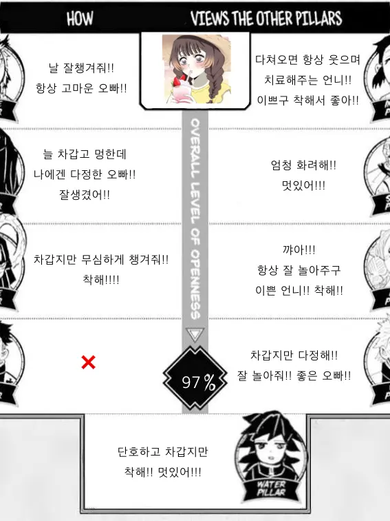 sekim32의 어린 날, 넘보는 너.