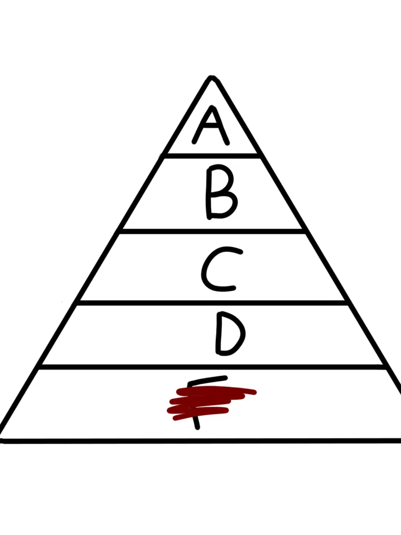 SuppleFart5215의 쿠킹덤 힐러 피라미드 게임.