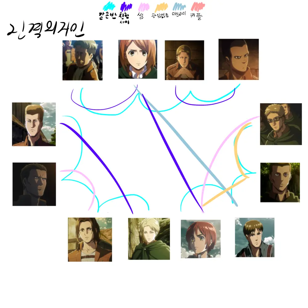 holy-moly의 진격거 선배들의 단톡방