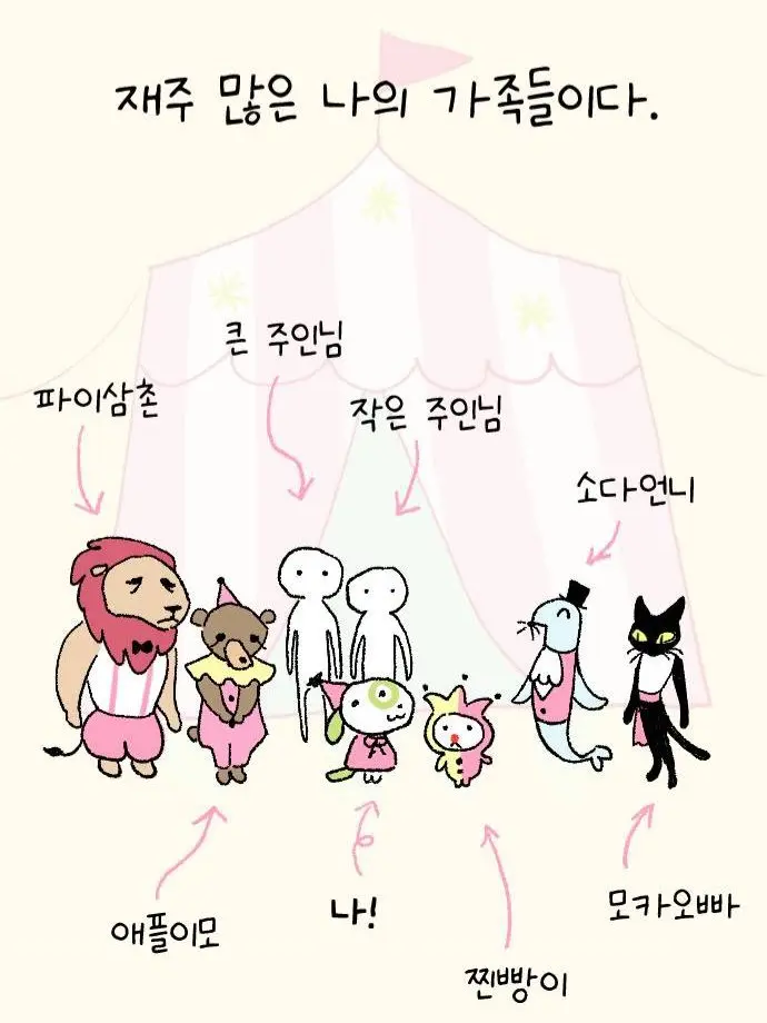 CruelLens8134의 도나츠와 서커스