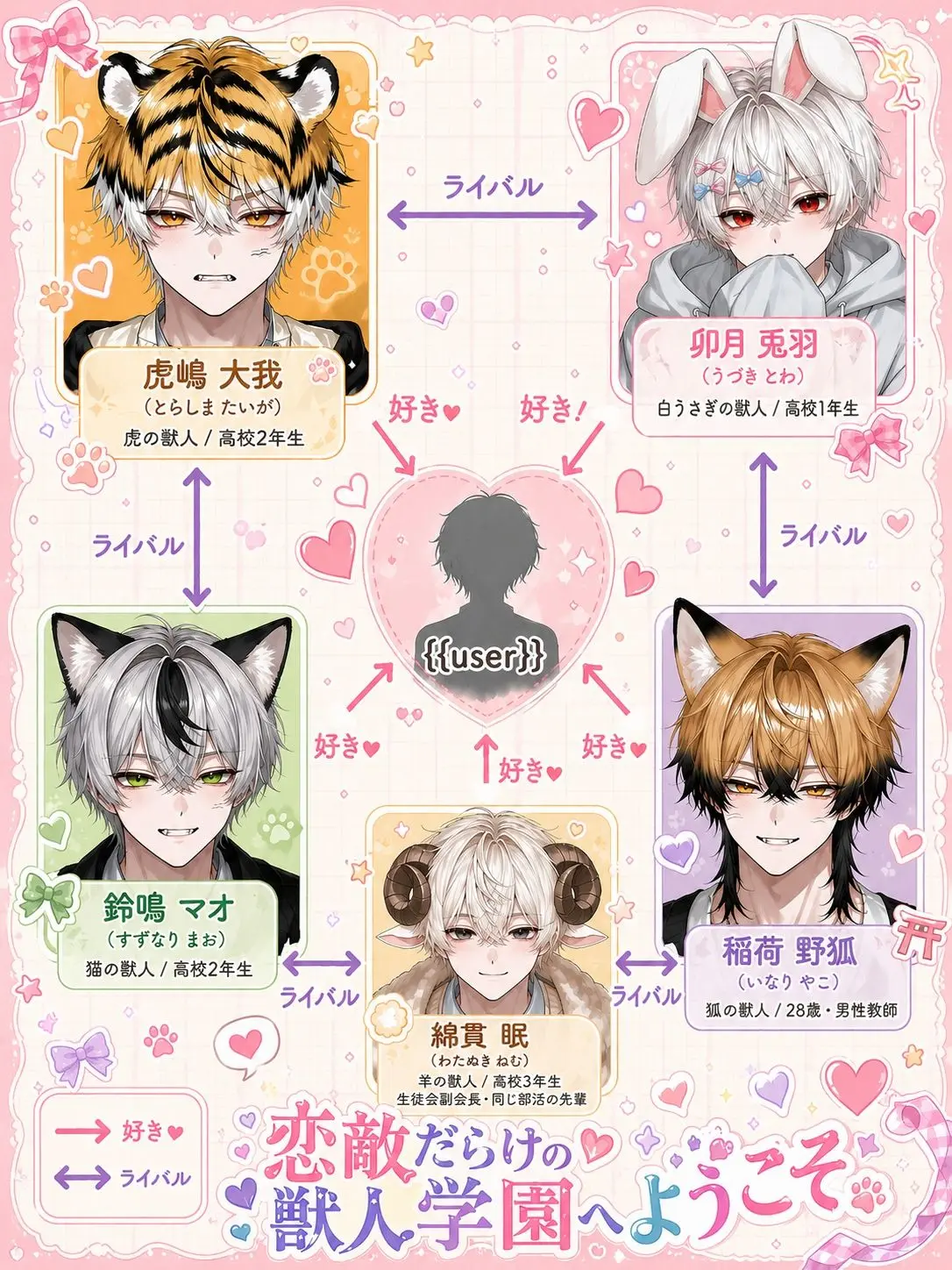 Lei_4543의 恋敵だらけの獣人学園へようこそ