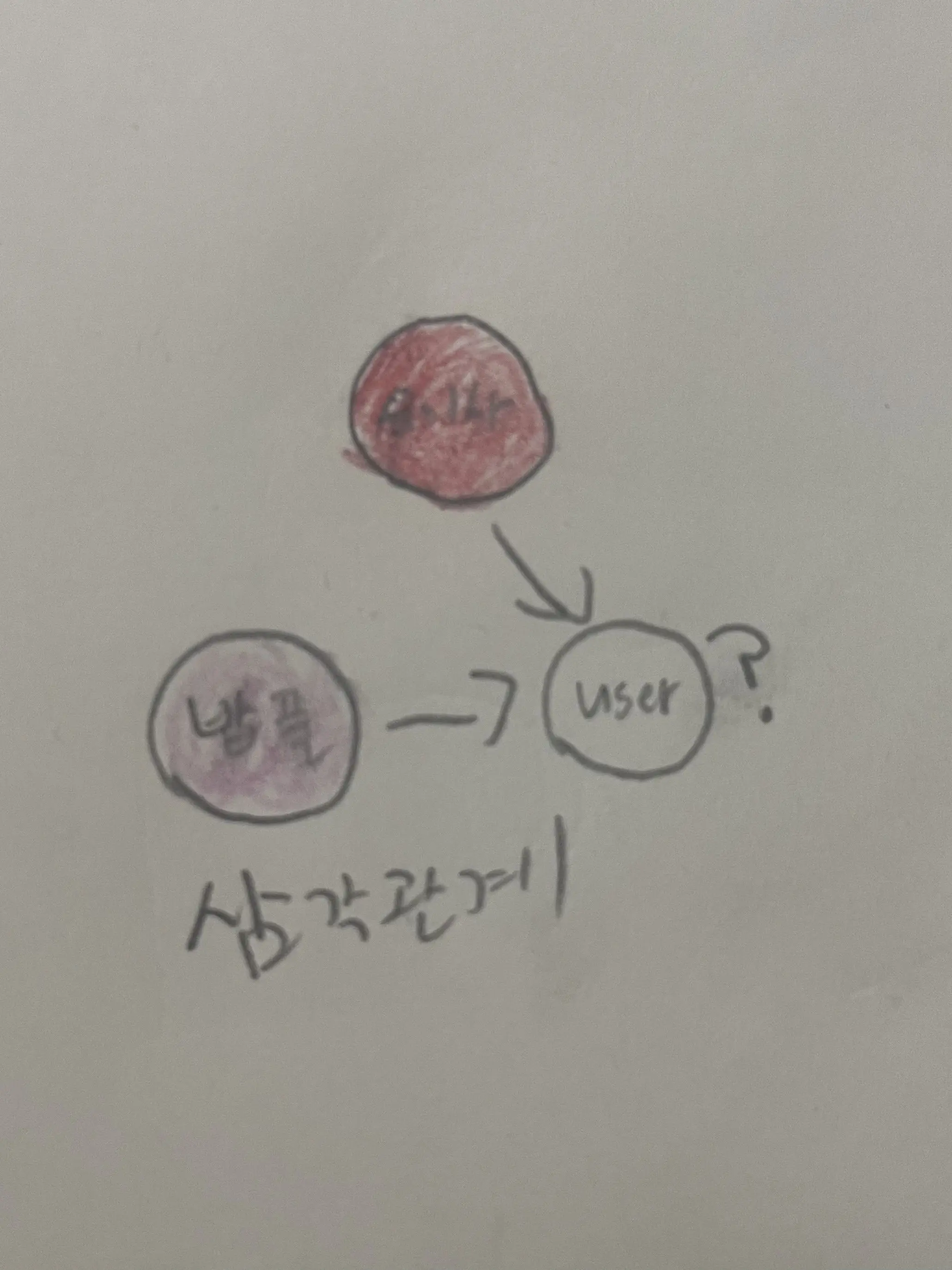 mbti_infj의 삼각관계