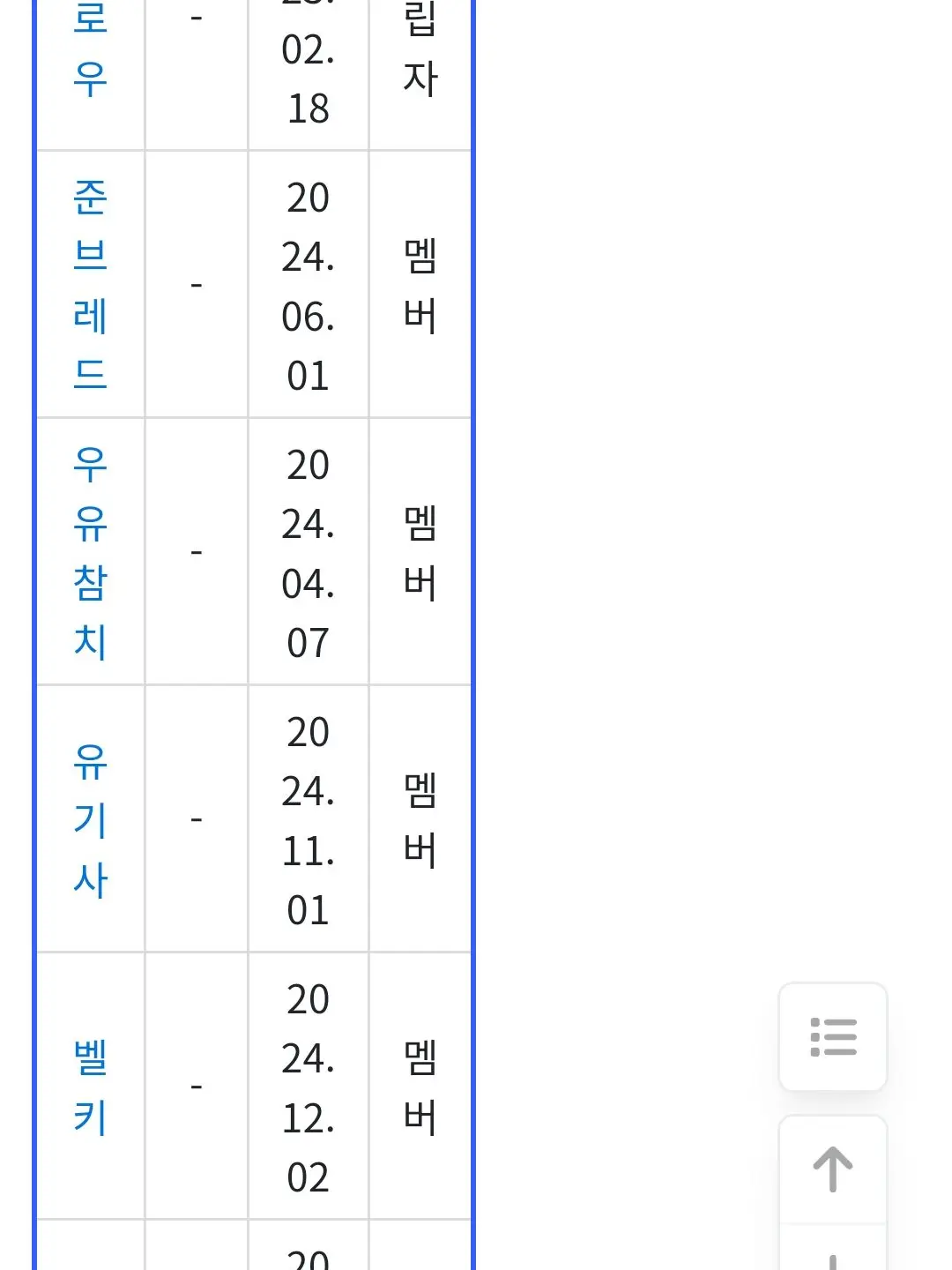 Lucky14의 고고프렌즈,팀나빠가 모이기로 했다?!