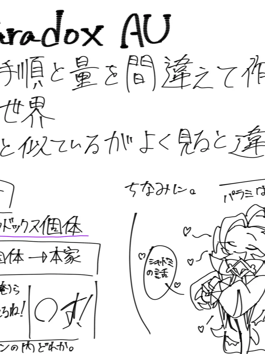 gamei_womei의 自分用AU
