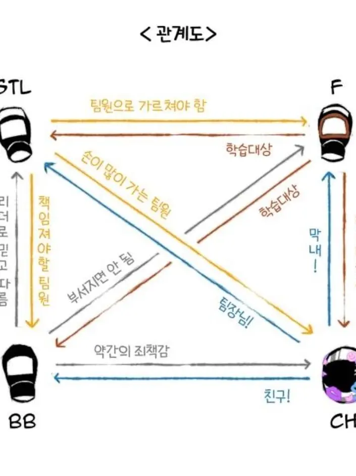 SkinnyFluff5452의 통제구역관리부