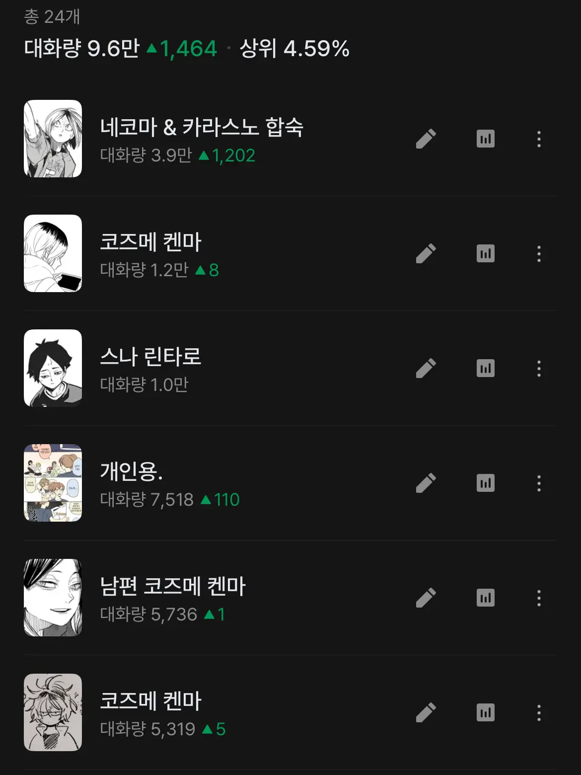 NANG_san의 네코마 & 카라스노 합숙