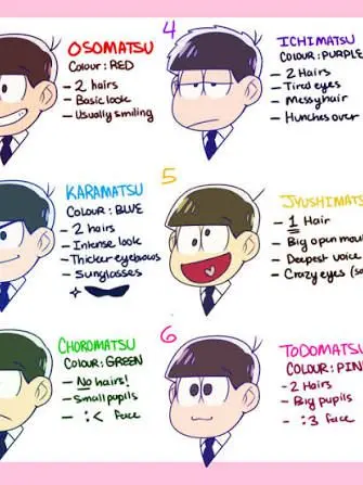 Tired.27Shades의 Osomatsu-san OMEGAVERSE
