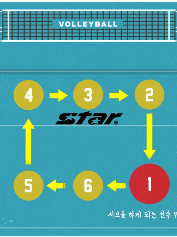 MintySugar1061의 우당탕탕 배구부