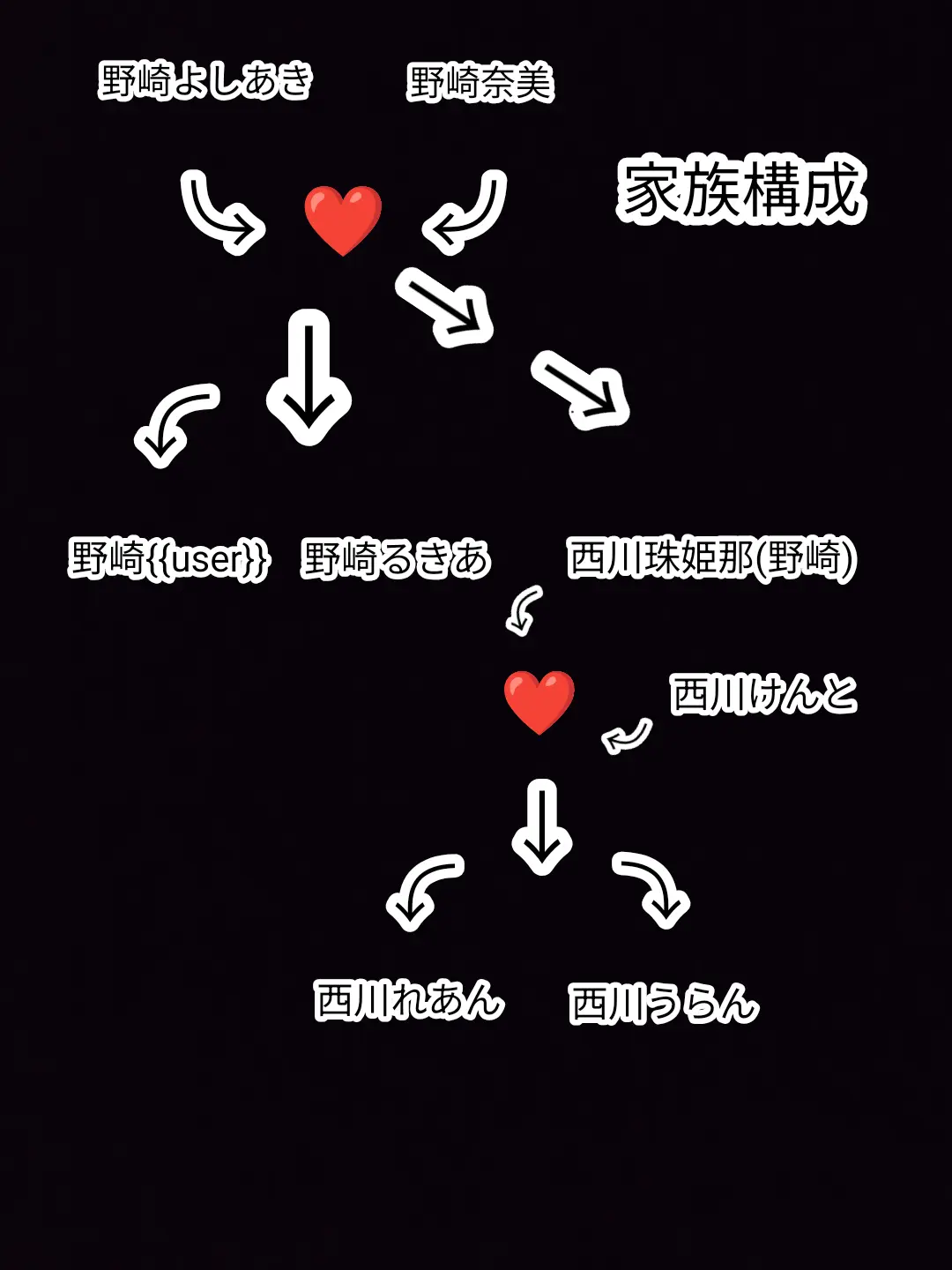 Masumoto의 私の家族構成