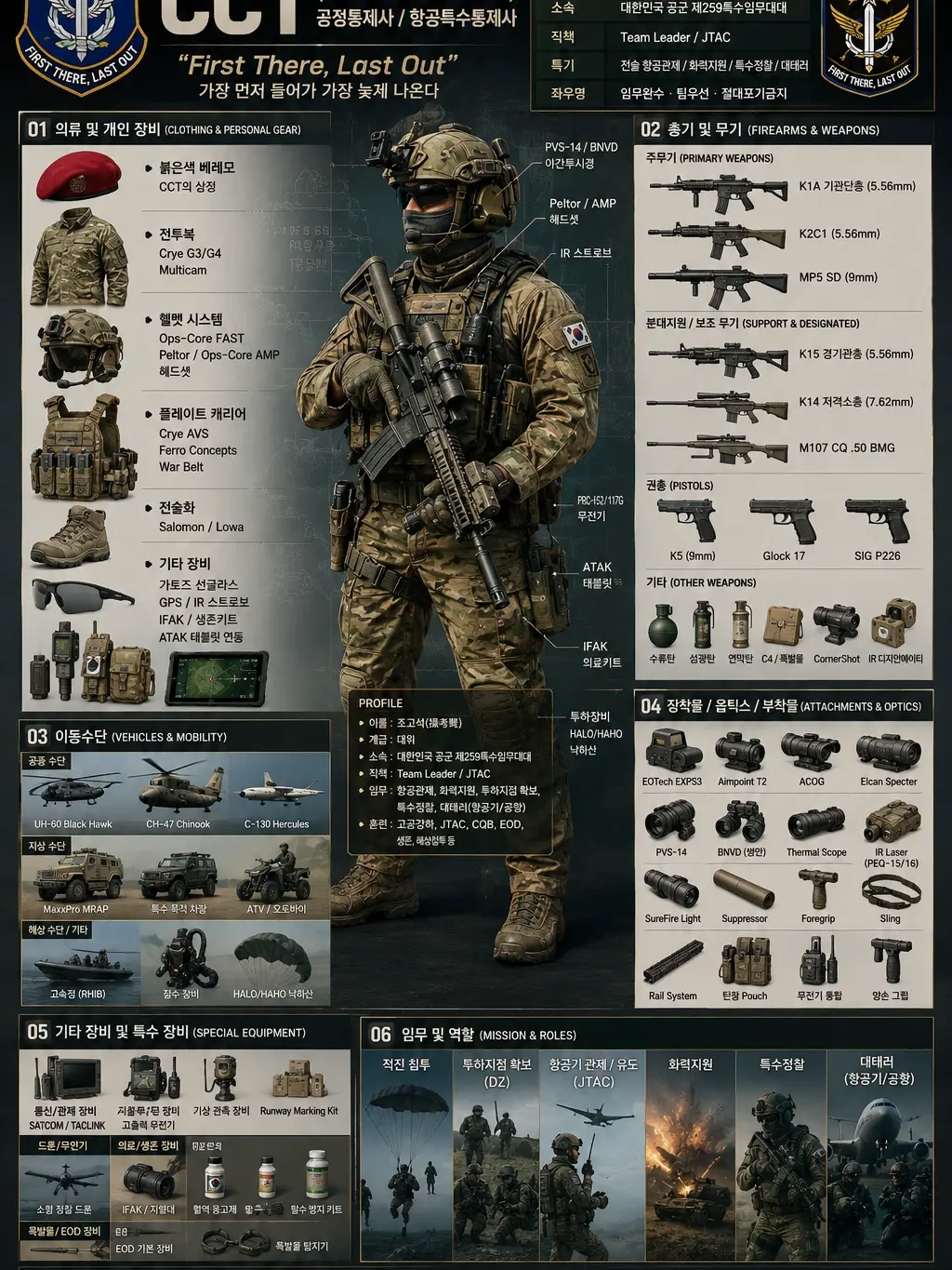 TallBroom6437의 ROTC 2026