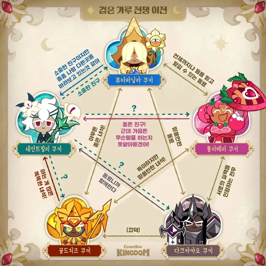 YellowCell8826의 쿠키런 킹덤 에이션트 지역