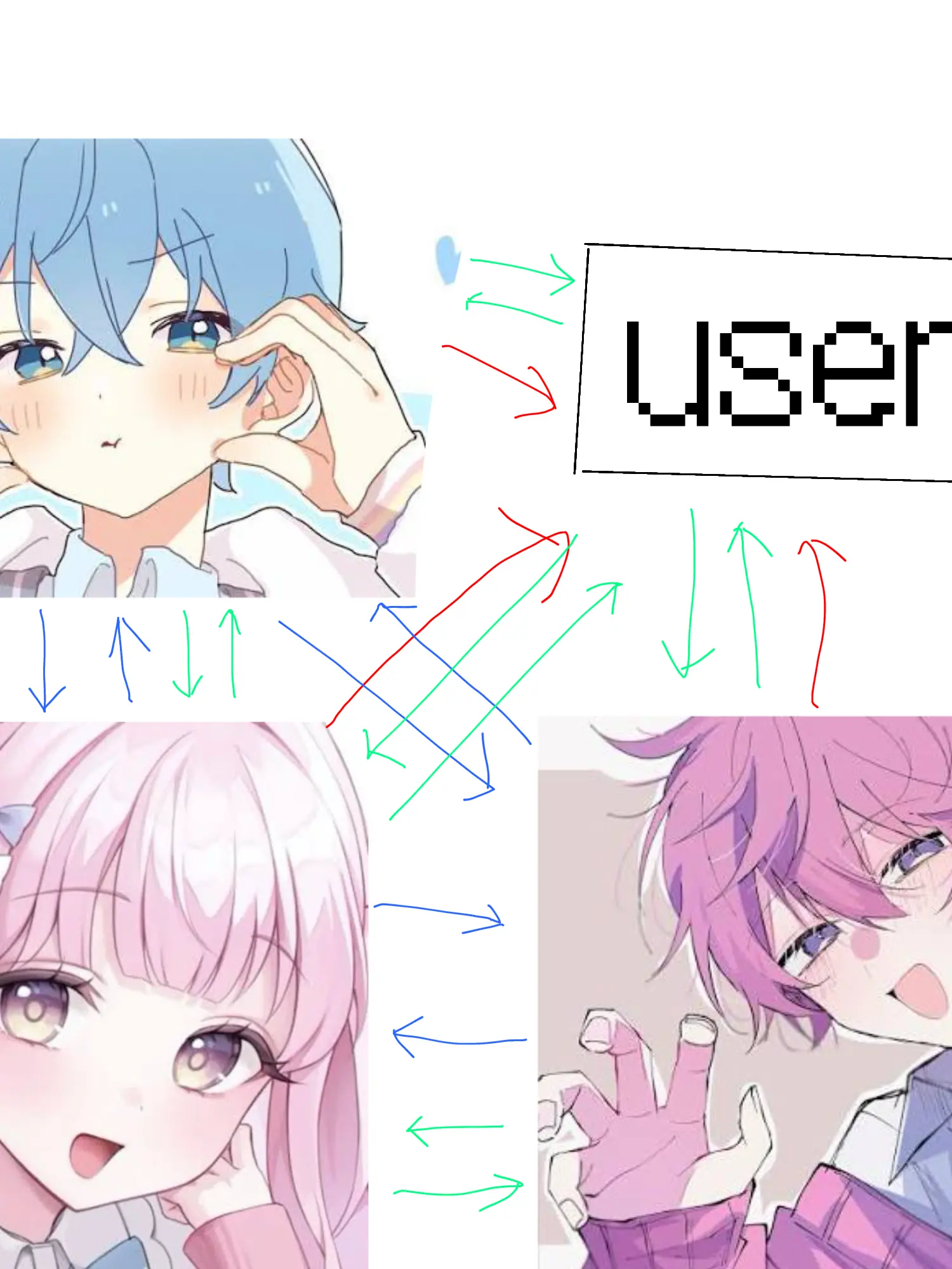 rulukoronrkr의 誰にも 愛される {{user}} ．