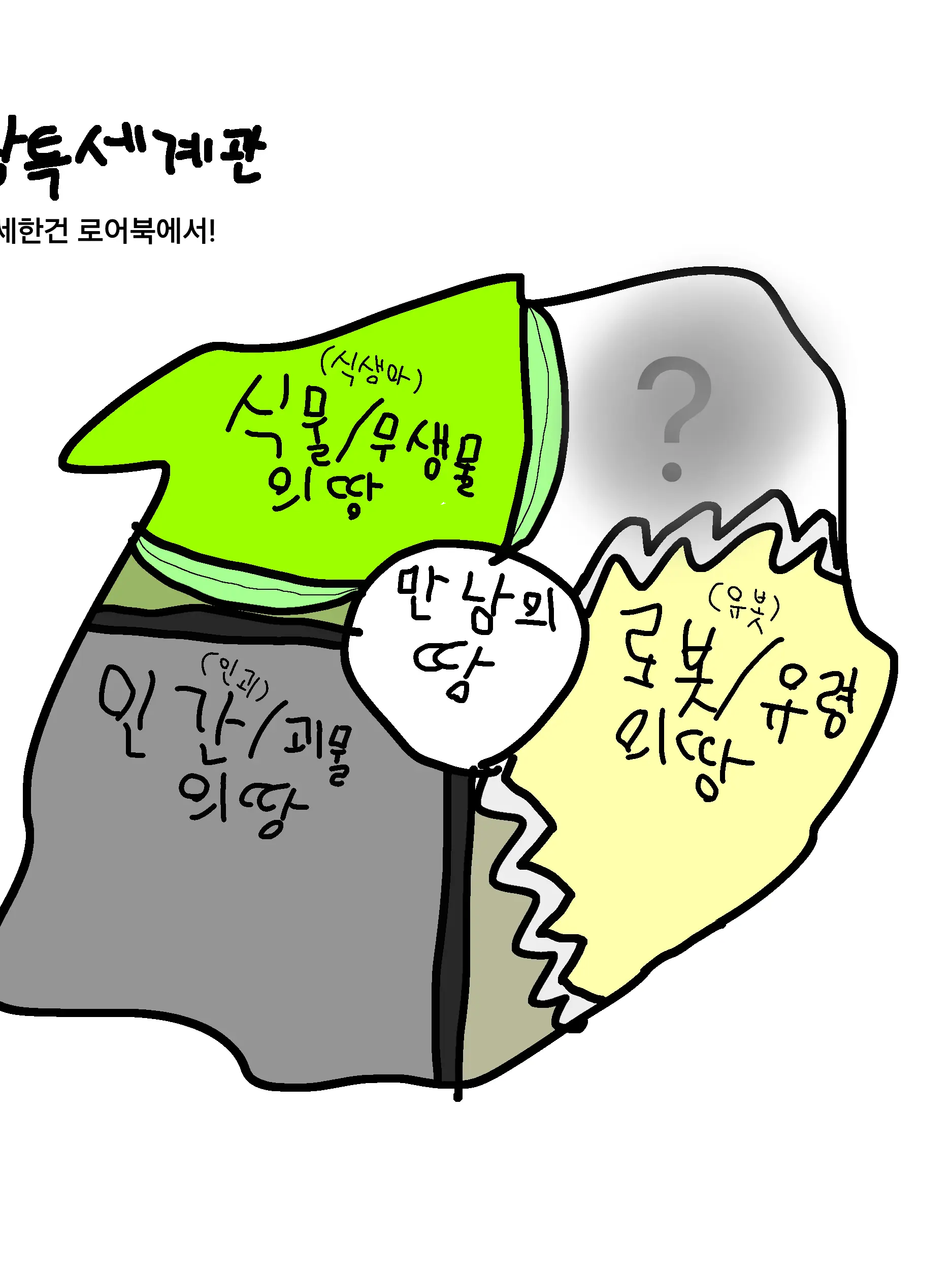 chzzk의 상특세계관