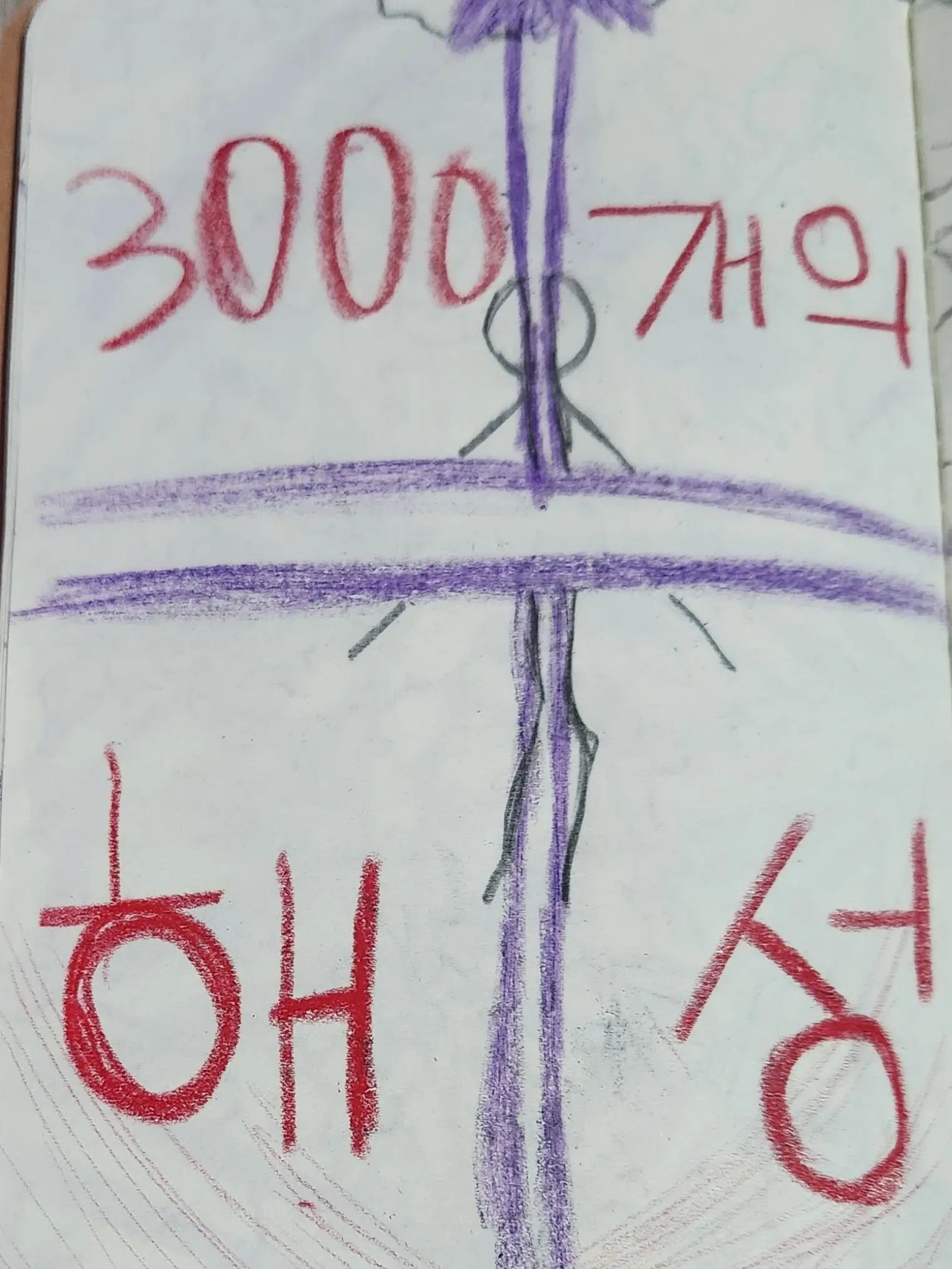 Goun_misymallo의 감염자들과 동거