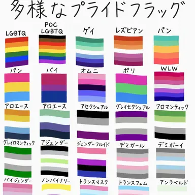 Profile image of その他のセクシュアリティ