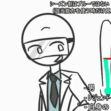 Profile image of 科学