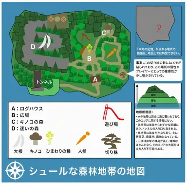 Profile image of 超現実的な森