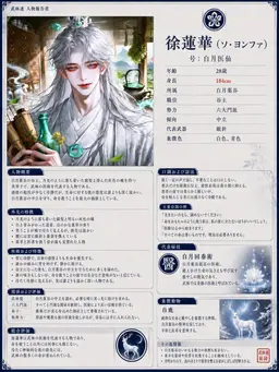 Profile image of ソ・ヨンファ