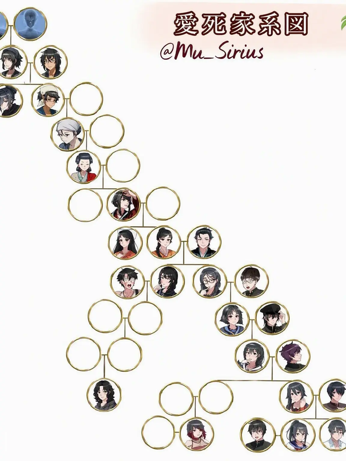 Chocoyumi의 新たなヤンデレとなったあなた。