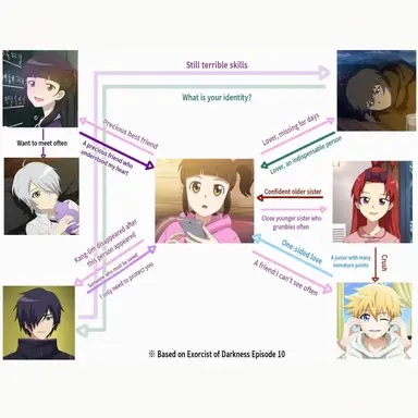 Profile image of Shinbi Apartment