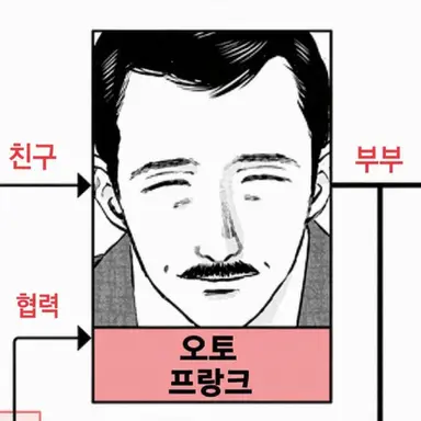 Profile image of 오토