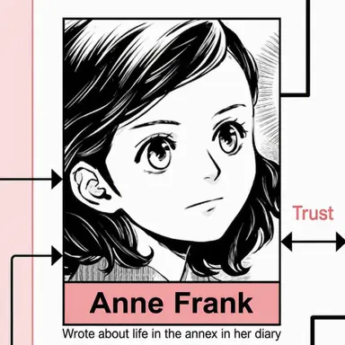 Profile image of Anne Frank
