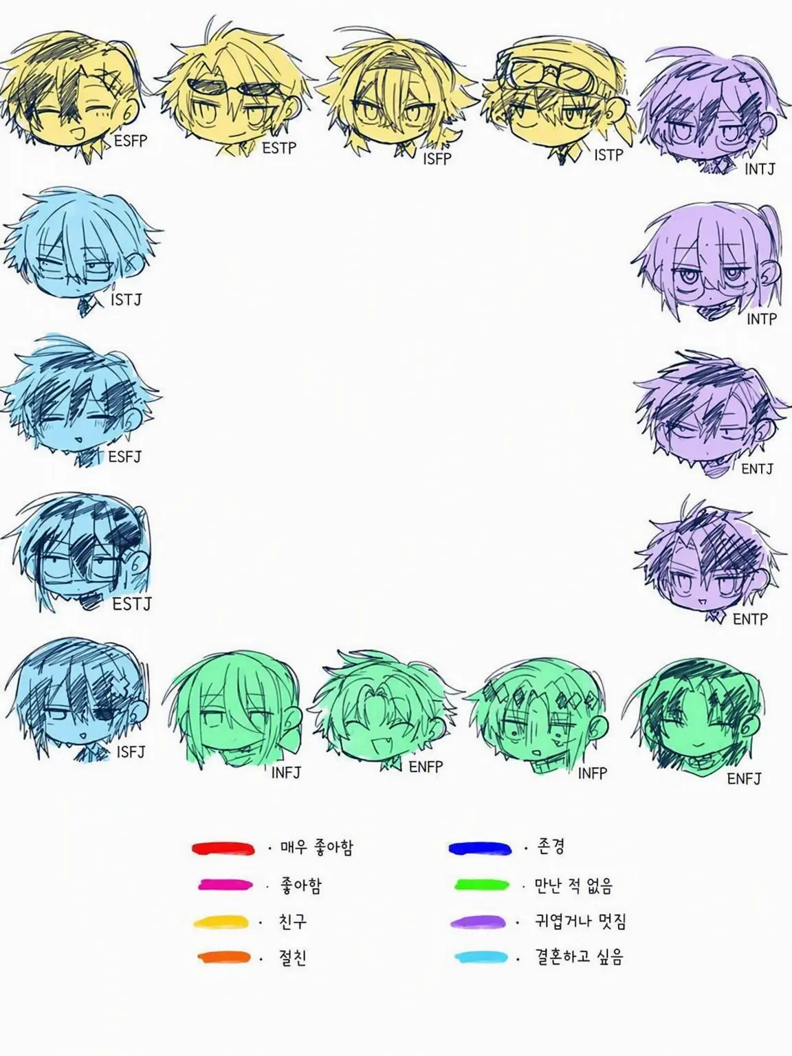 ArdentFence9429의 MBTI 남자들에게 사랑받자