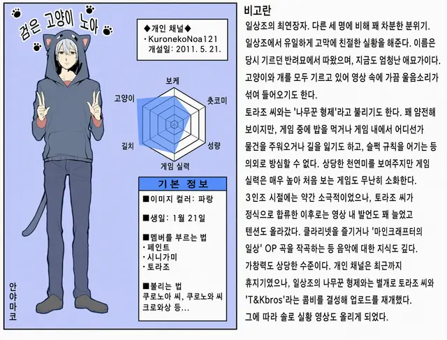 Profile image of 쿠로노아