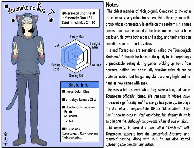 Profile image of Kuronoa