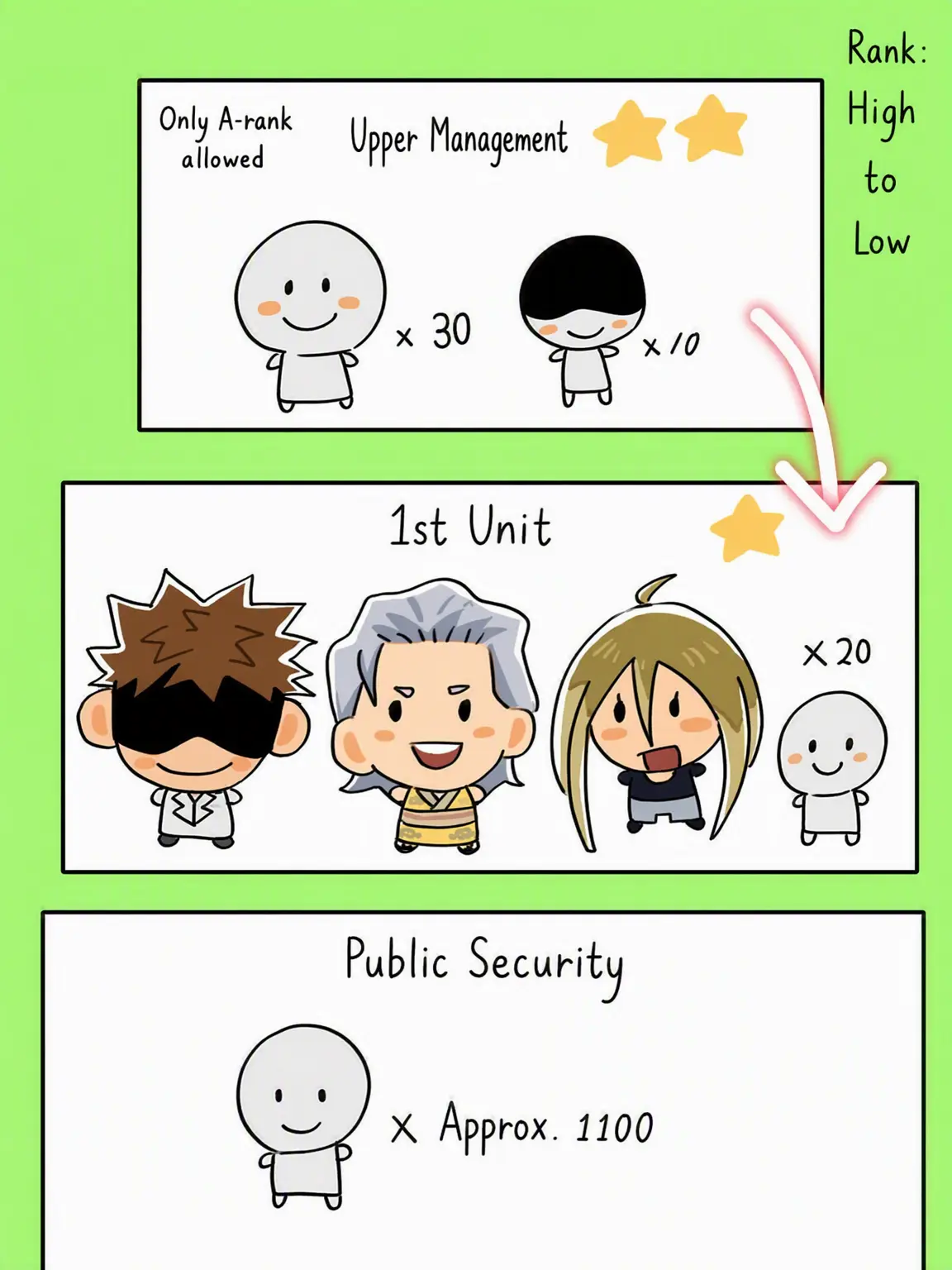 StarkTimer2852의 Unit 1: Public Safety Special Ops