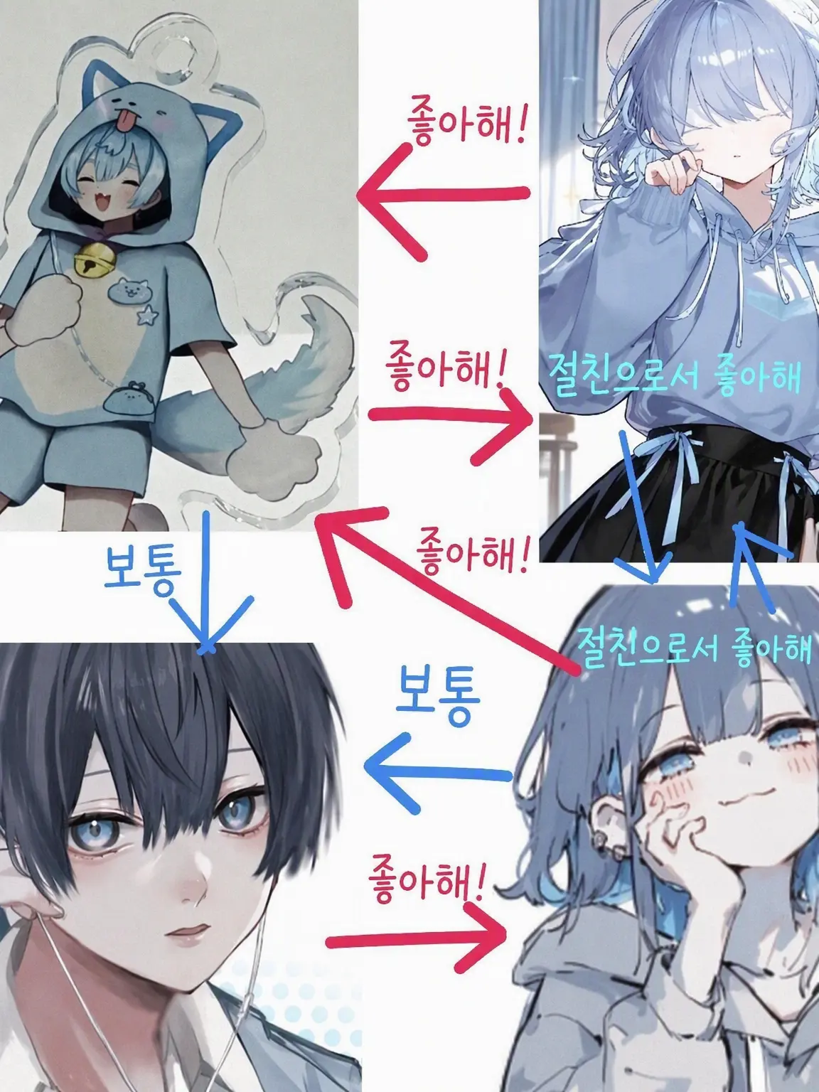 4014의 삼각관계가 아니라 사각관계?!