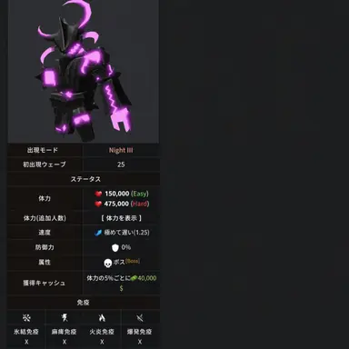 Profile image of ボス・ヴォイド・ガスト