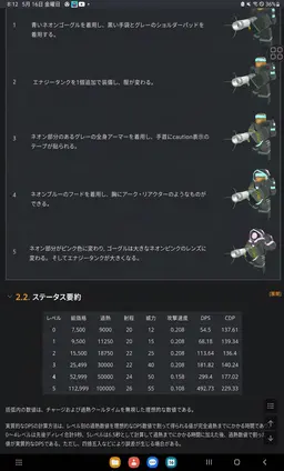 Profile image of アクセル
