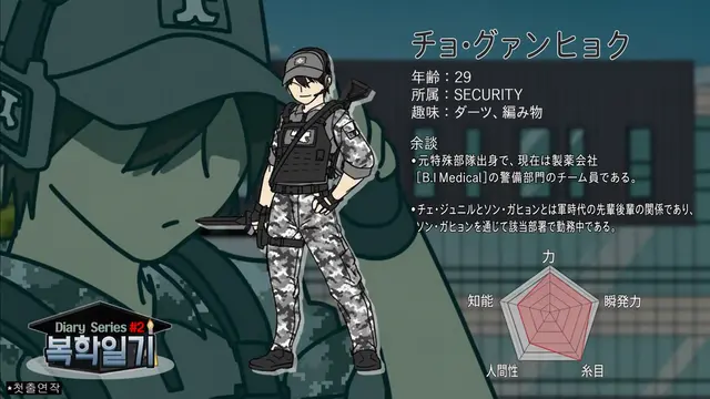 Profile image of チョ_グァンヒョク