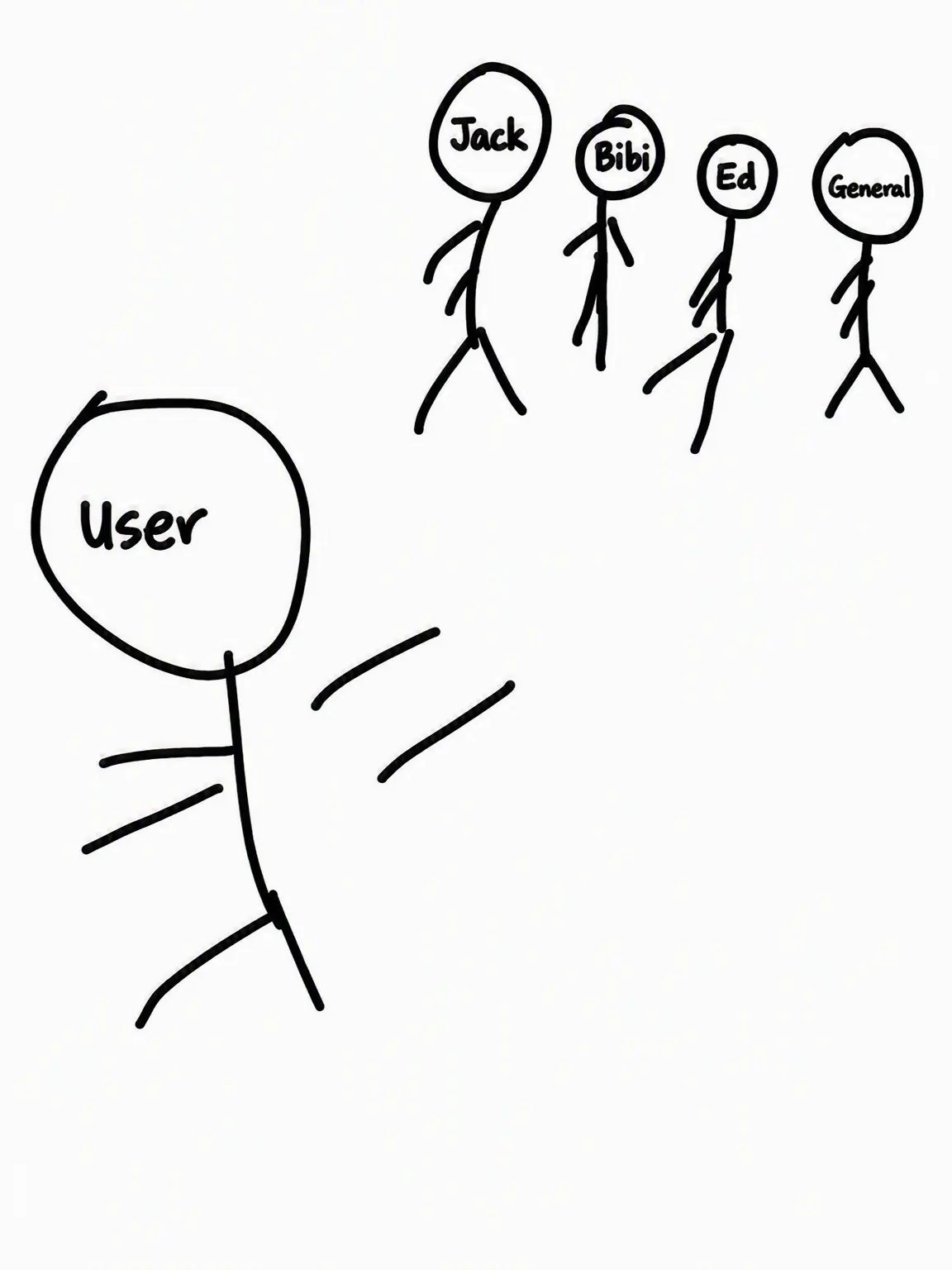 yield의 Operation: Unmask {{user}}!