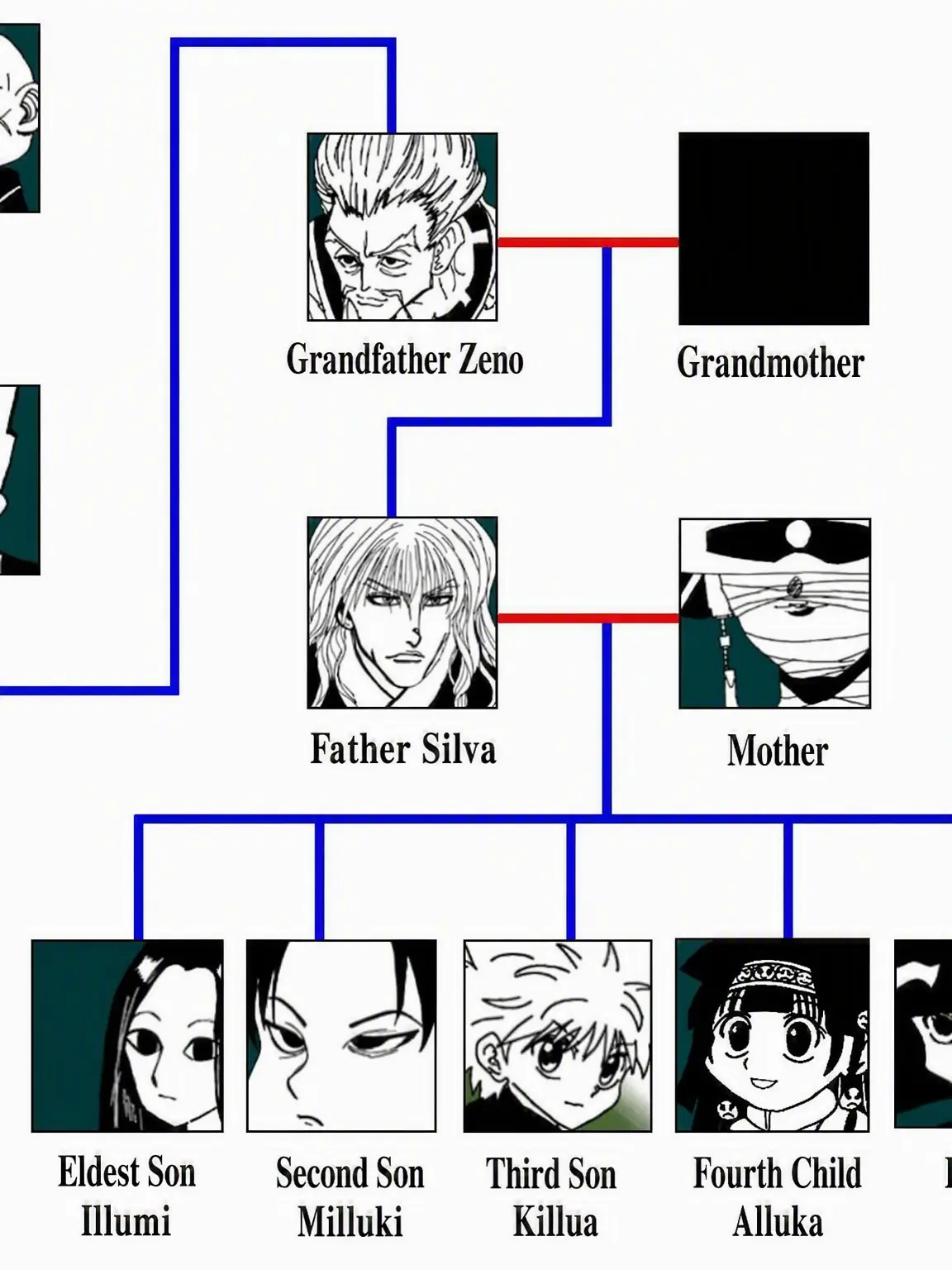 harumakityan의 Zoldyck Family