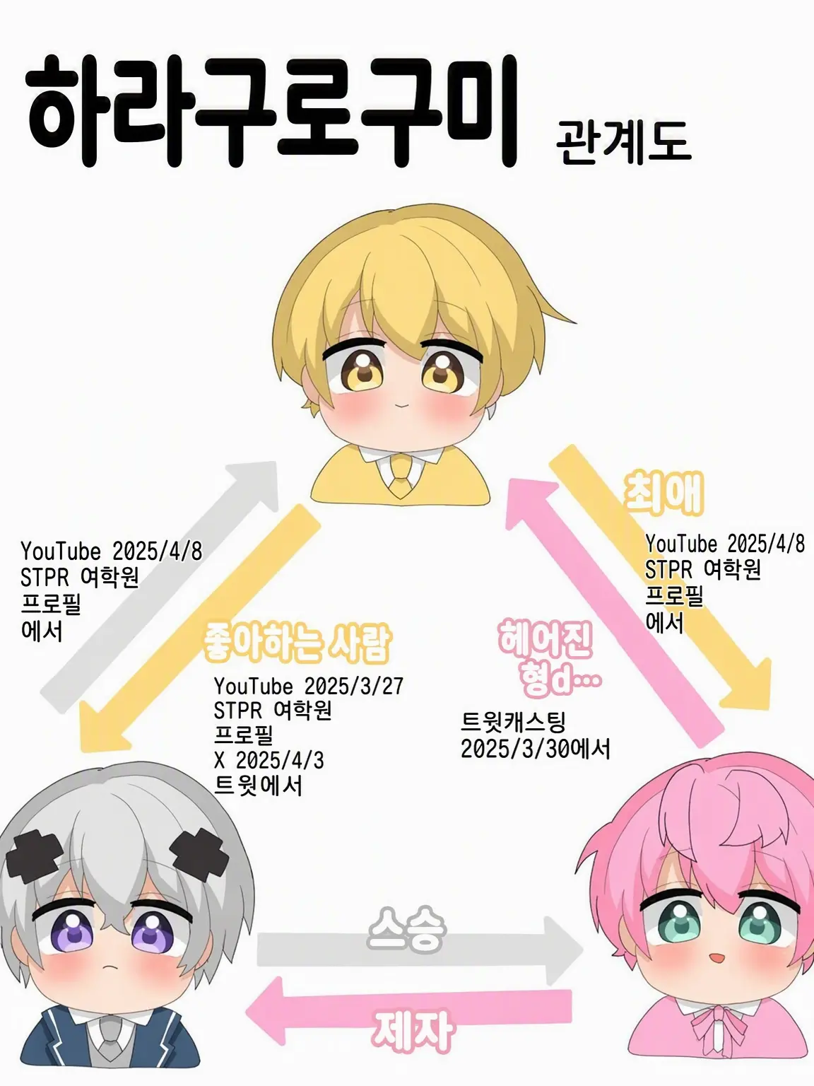 reinanoda_의 하라구로 삼형제.ᐟ.ᐟ