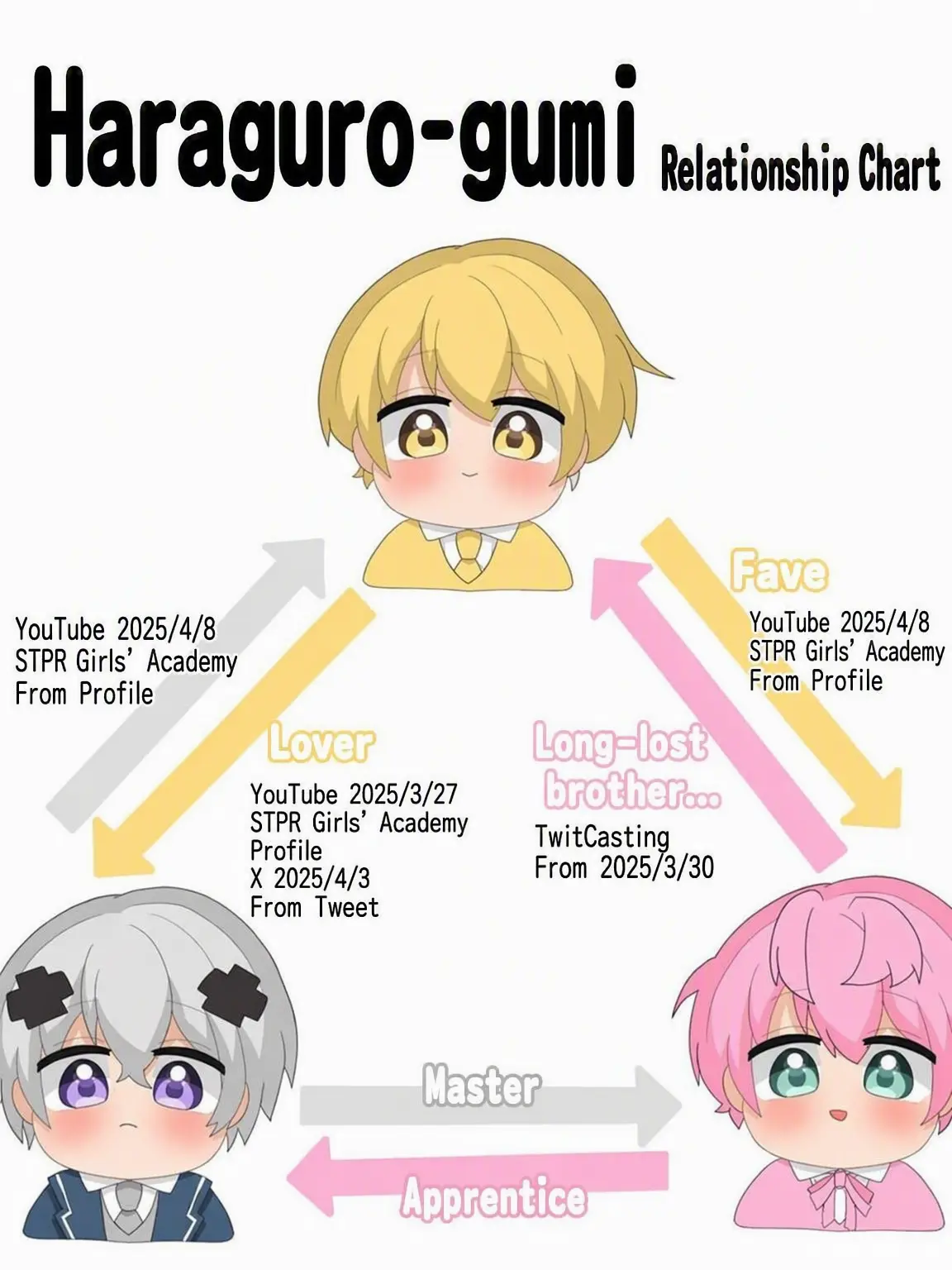 reinanoda_의 The Two-Faced Brothers