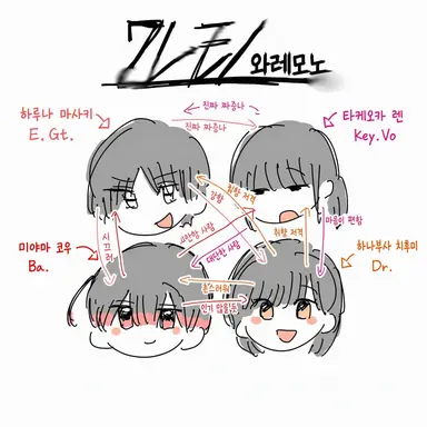 Profile image of 하루나