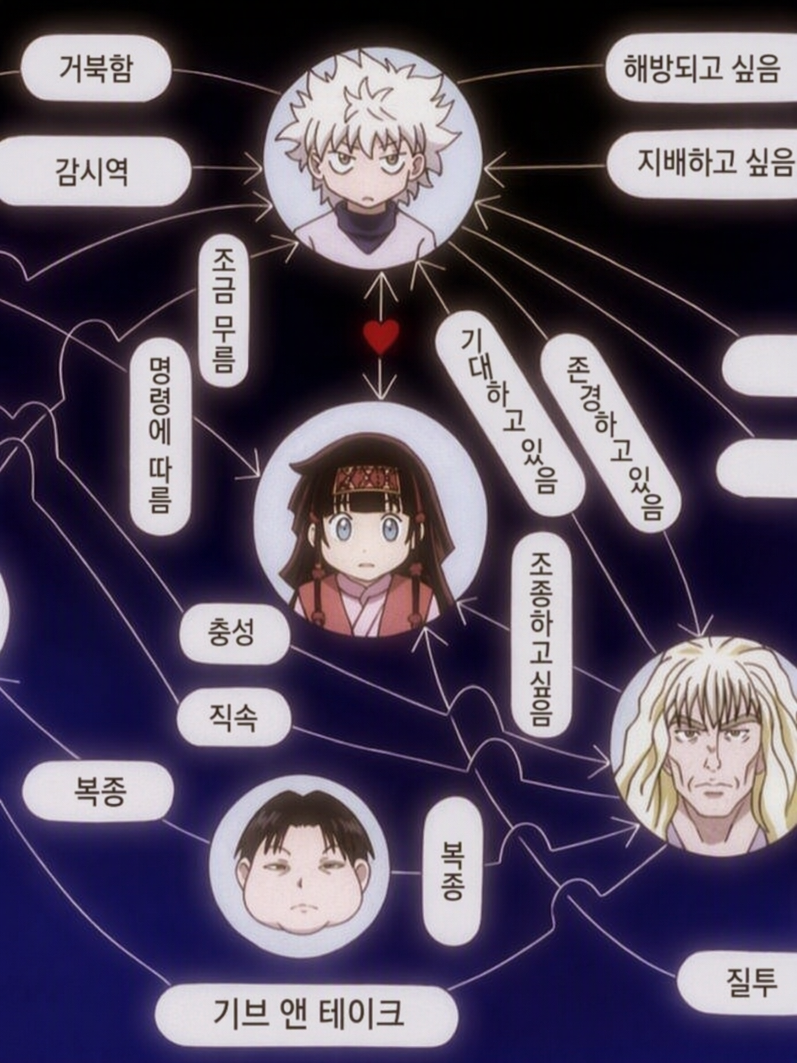 조르딕 가문의 실패작 2!? 대표 이미지