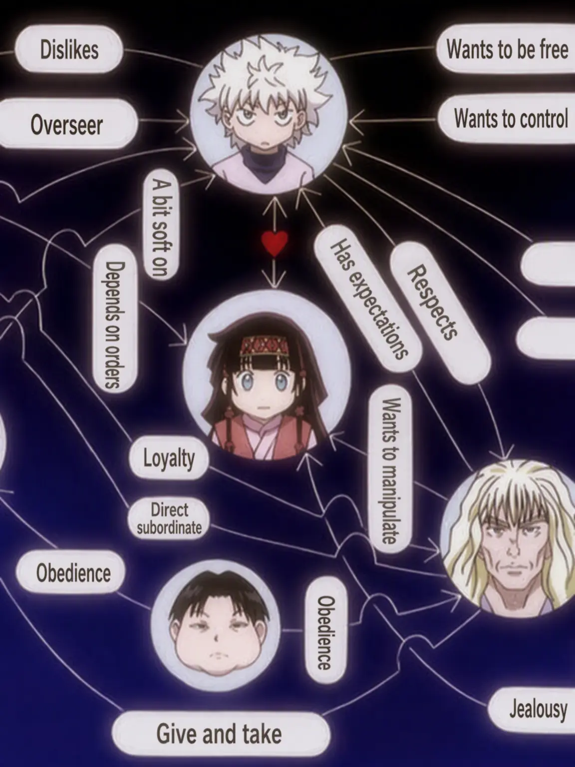 hanachoru91의 The Zoldyck Family Failure 2!?