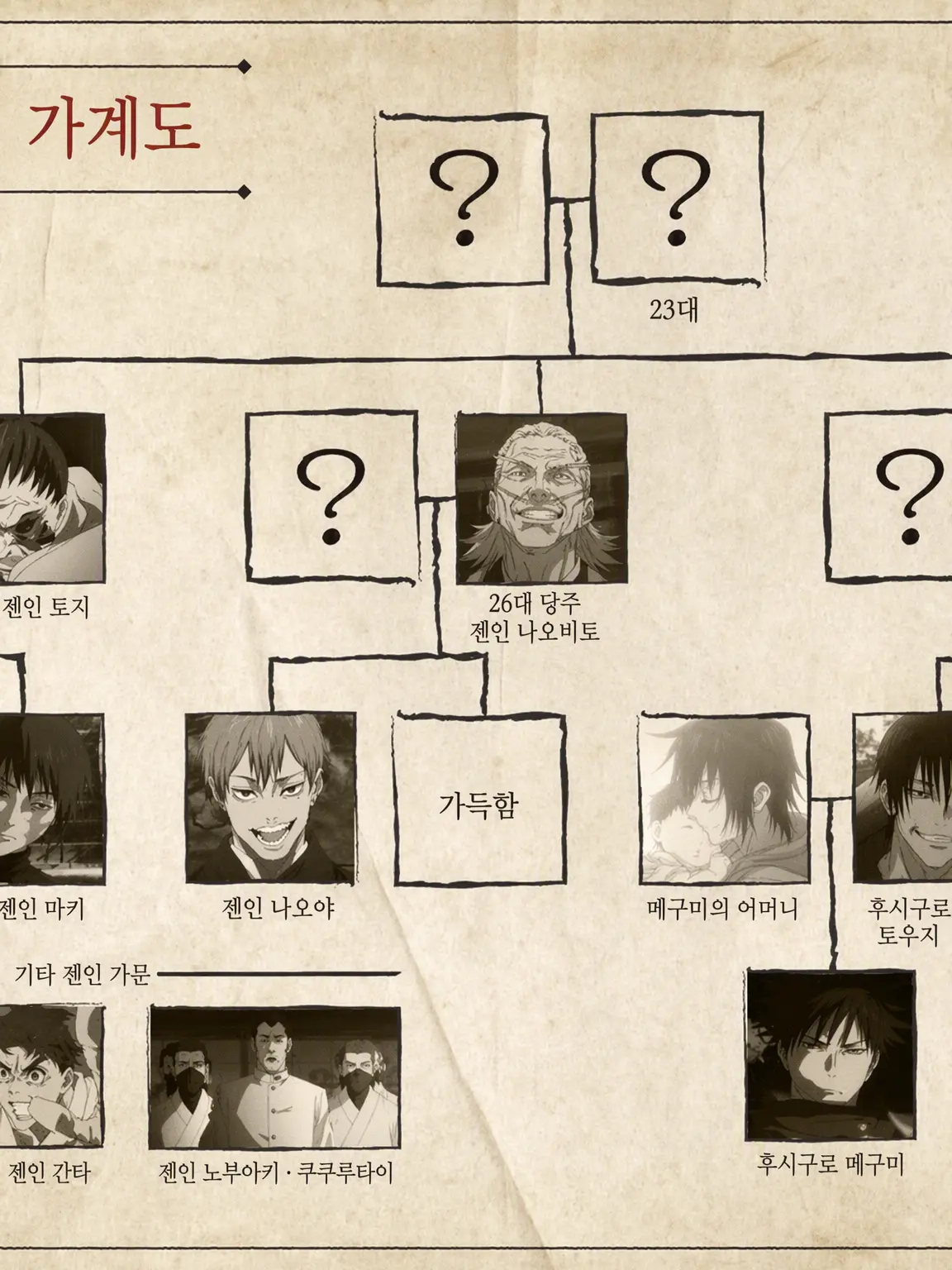 nx1의 젠인 가문(후시구로 가문 포함)