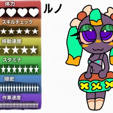 Profile image of ルノ