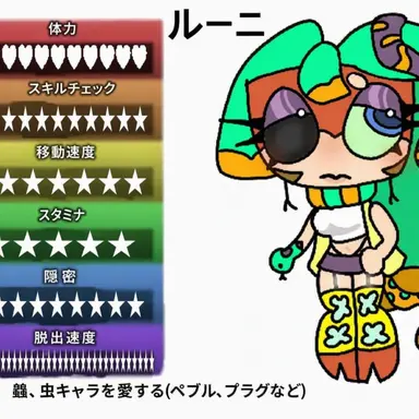 Profile image of ルニ