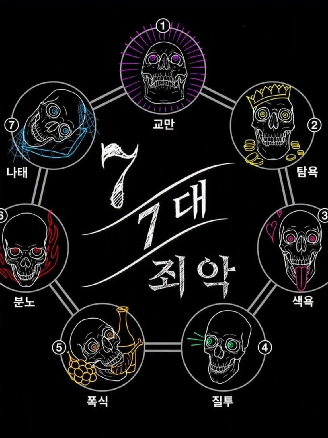 Creaturefeature의 7대 죄악 RPG