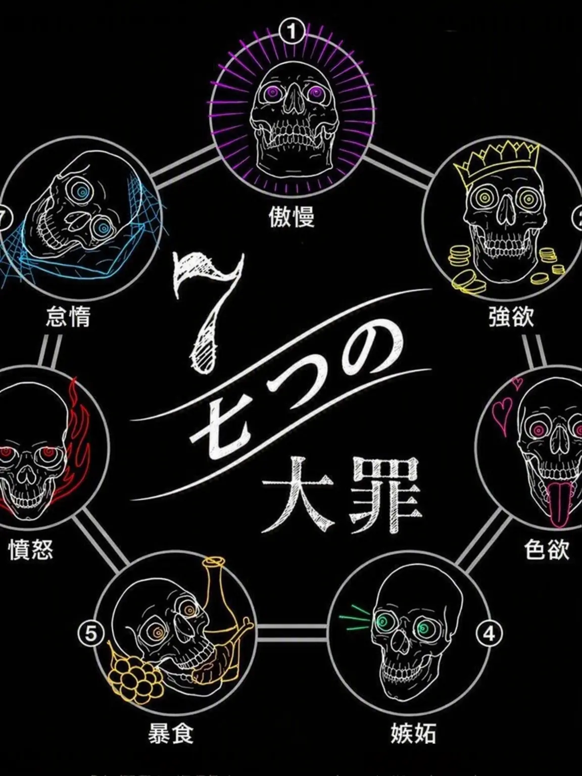 Creaturefeature의 七つの大罪RPG