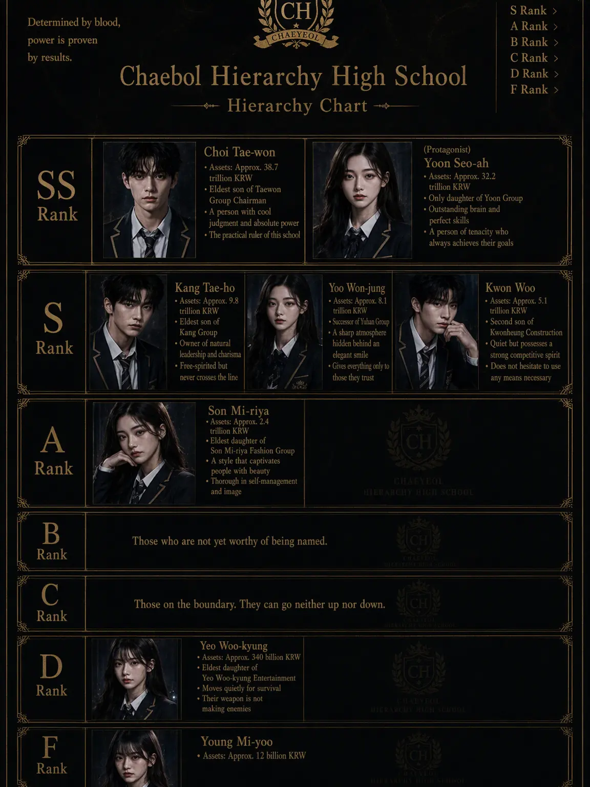 LonelyTray1261의 The Transfer Student at Rank High..