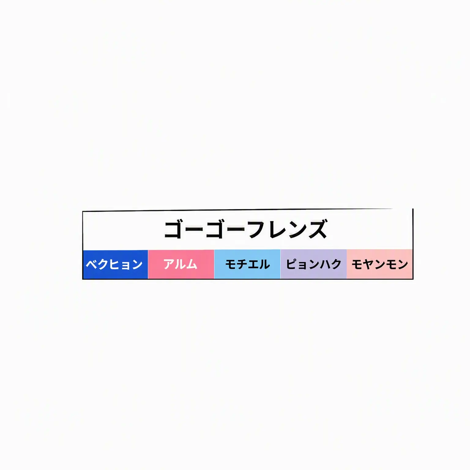 Hbg의 GOGOフレンズ（家族）