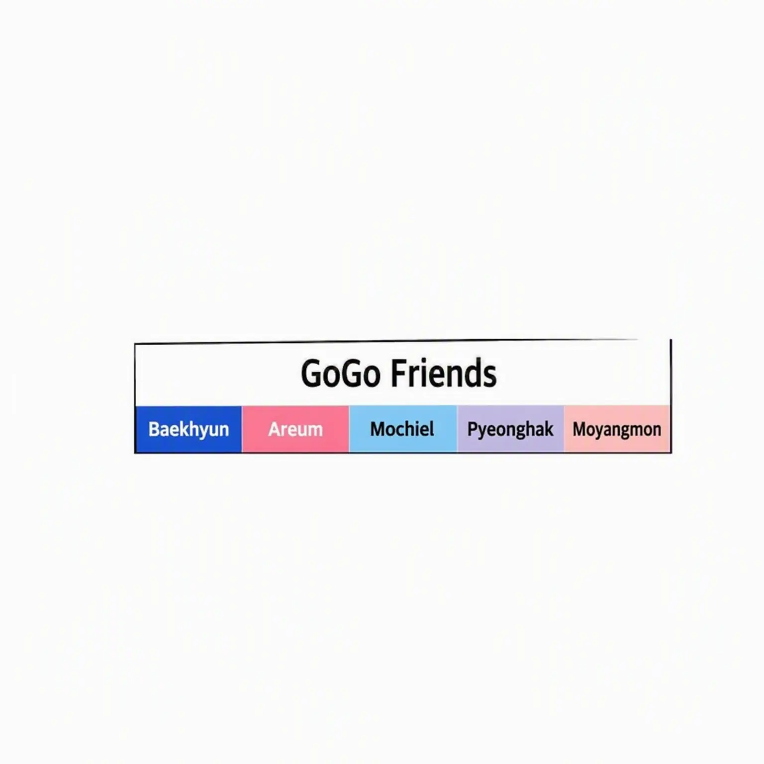 Hbg의 Gogo Friends (Family)